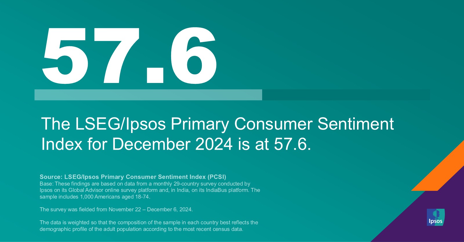 December 2024 LSEG/Ipsos Primary Consumer Sentiment Index